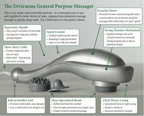 Dr Graeme General Purpose Massager